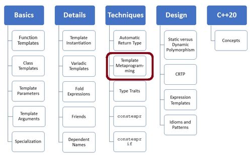 C++模板元编程技术深度解析与应用