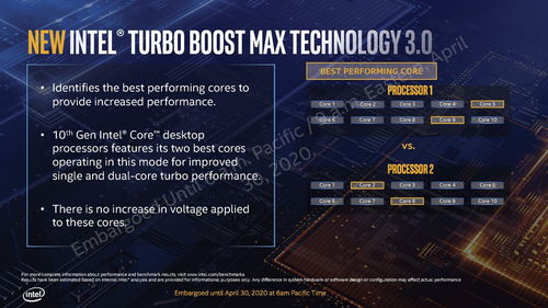 自然消耗大户与超频篇 x86处理器电源管理简史与计算机信息技术开发