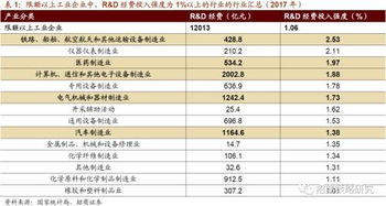 驱动A股的十大技术进步趋势——计算机信息技术开发